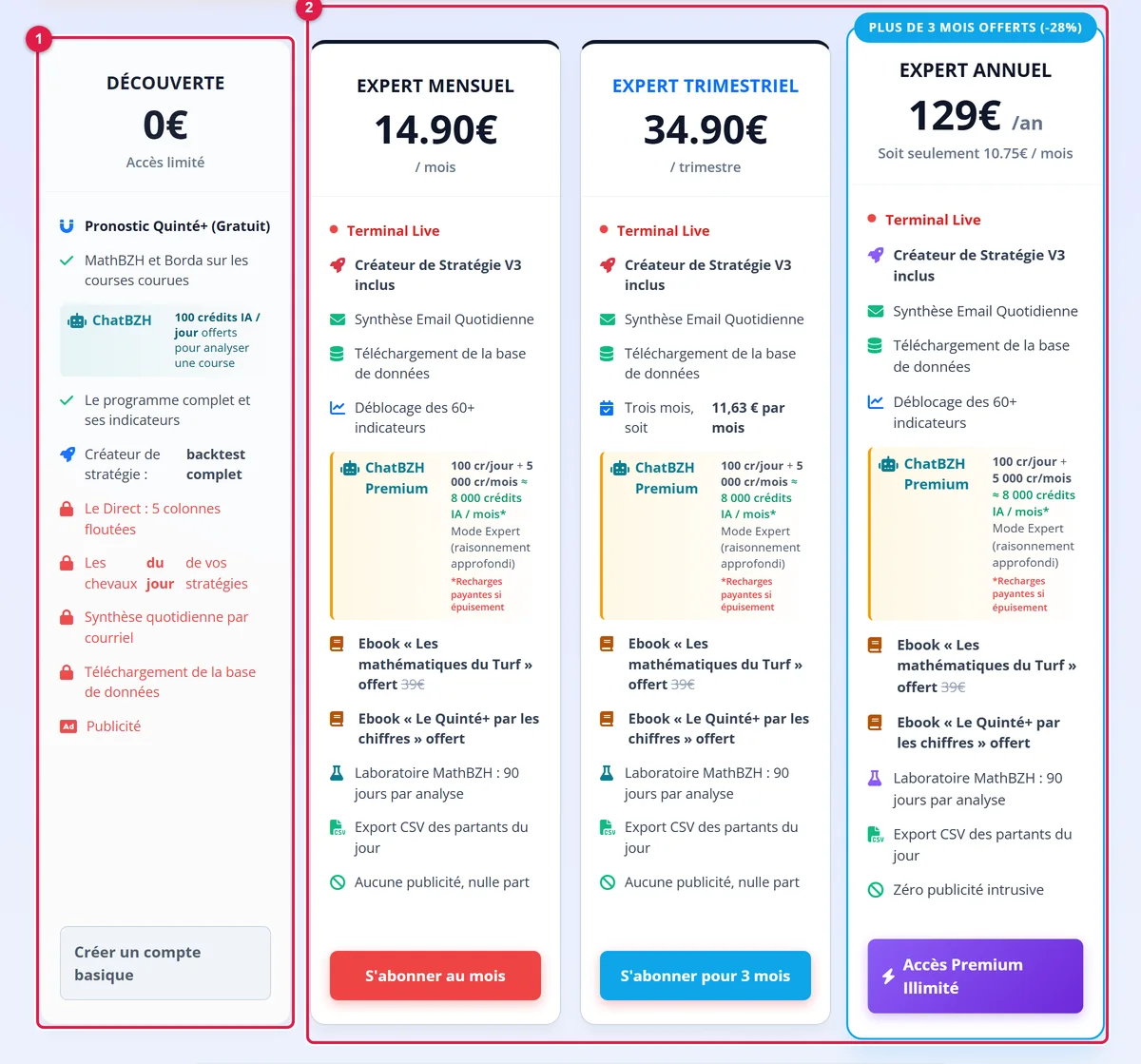 Les 4 cartes de la page Abonnement