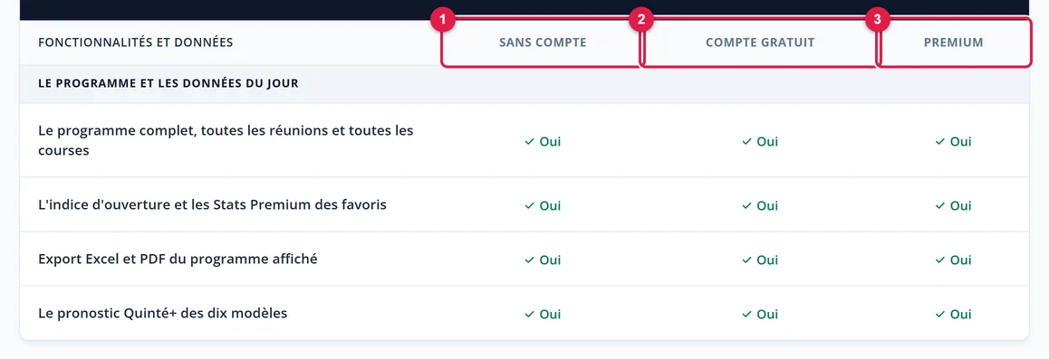 Le comparatif : programme et données du jour