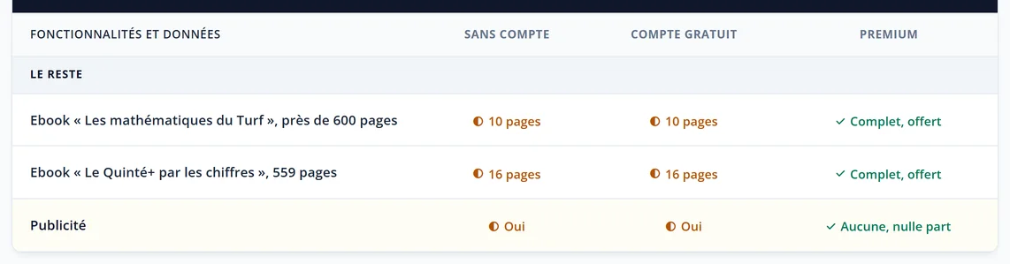 Le comparatif : ebooks et publicité