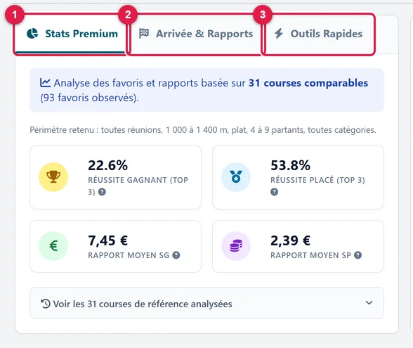 Les 3 volets, avec Stats Premium ouvert