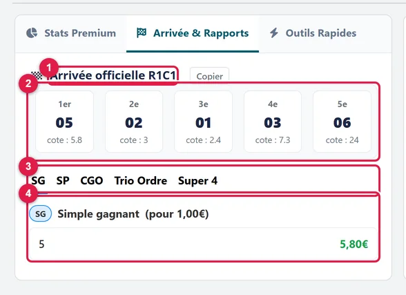 L'arrivée officielle et le rapport Simple gagnant de la R1C1