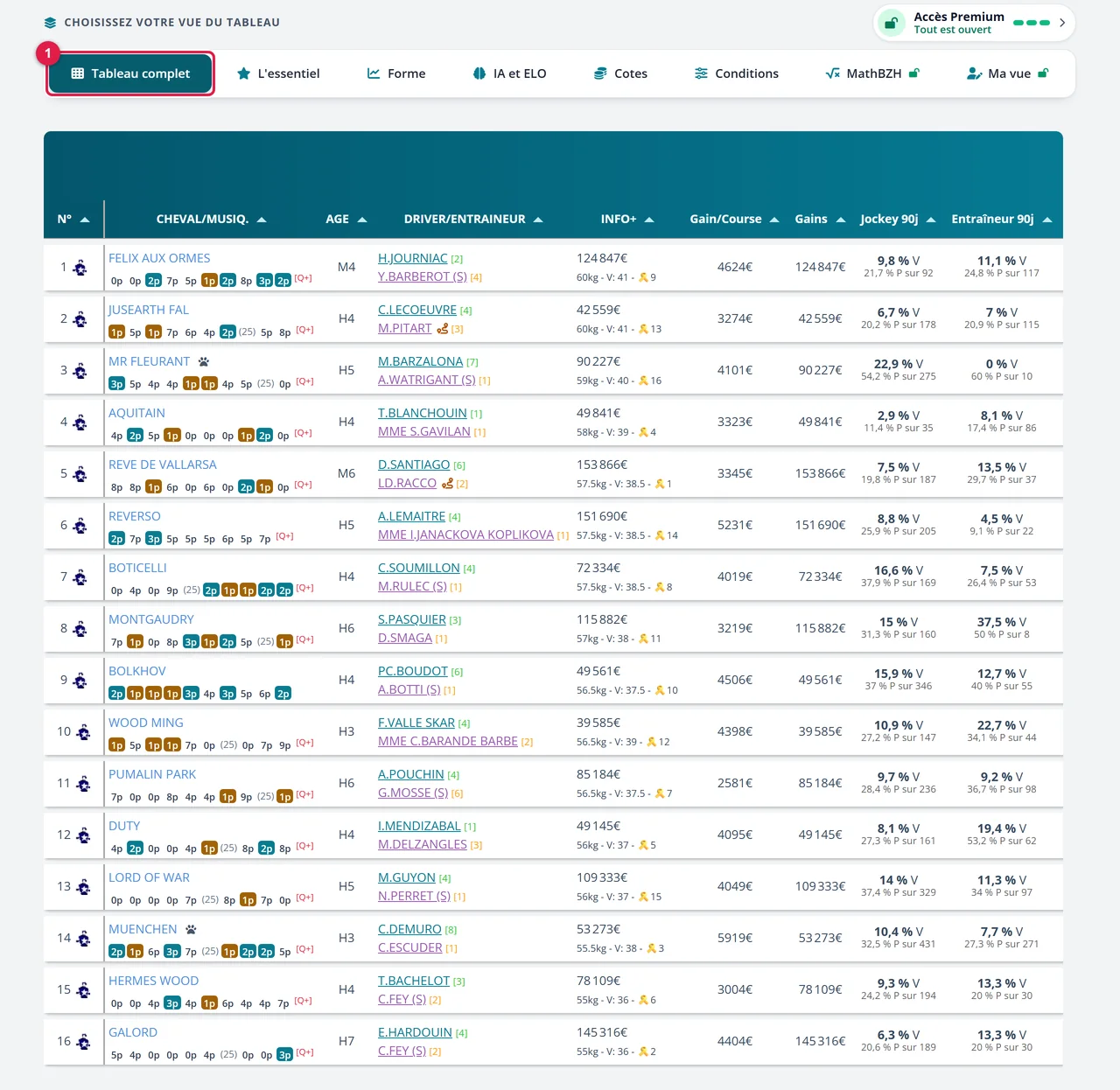 Les 8 onglets et le début du tableau complet