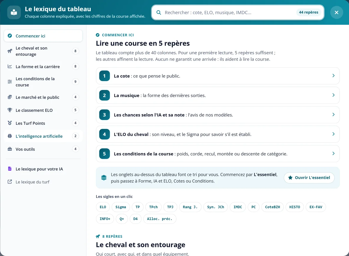 Le lexique du tableau
