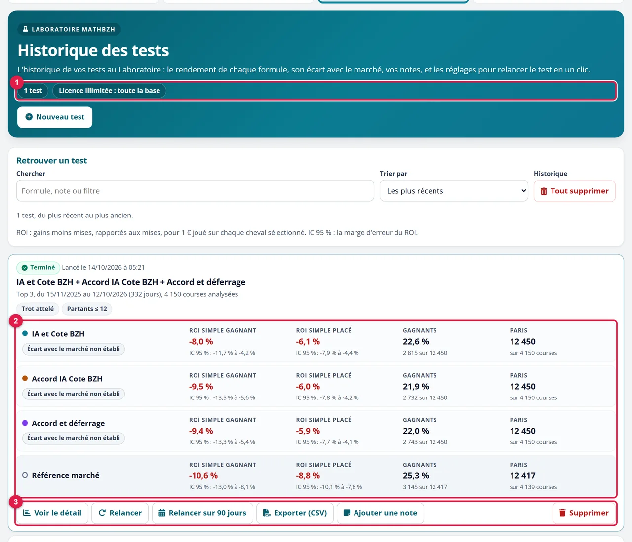L'historique des tests