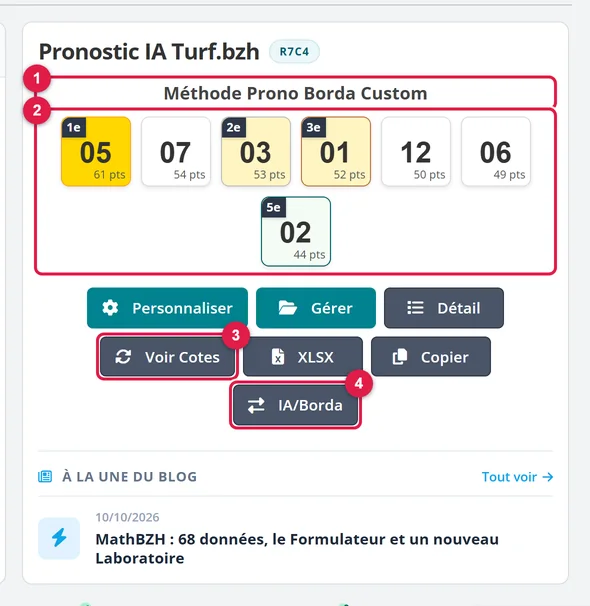 Le bloc Borda d'une page de course