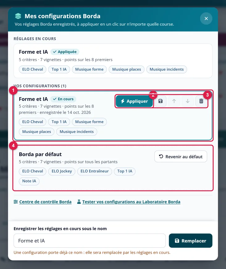 La configuration enregistrée