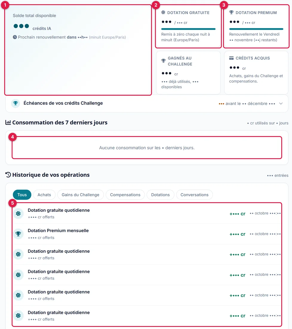 La page Mes crédits IA