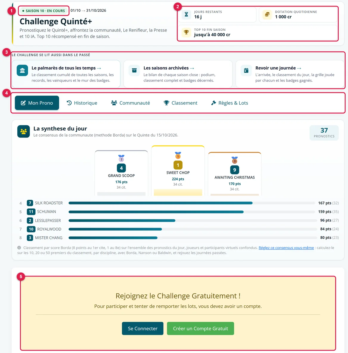 La page du Challenge sans compte