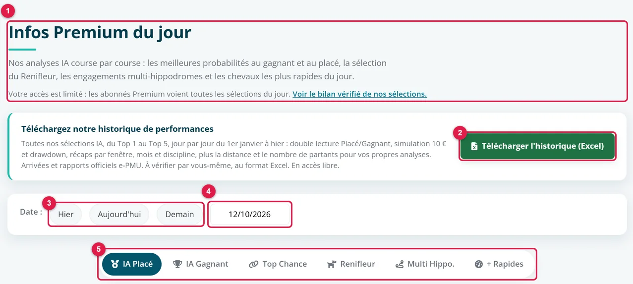 Le haut de la page Infos Premium