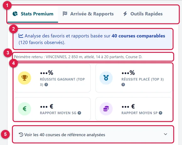 L'onglet Stats Premium d'une course