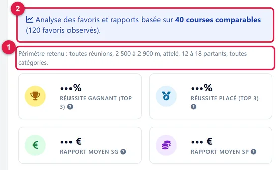 Un périmètre élargi