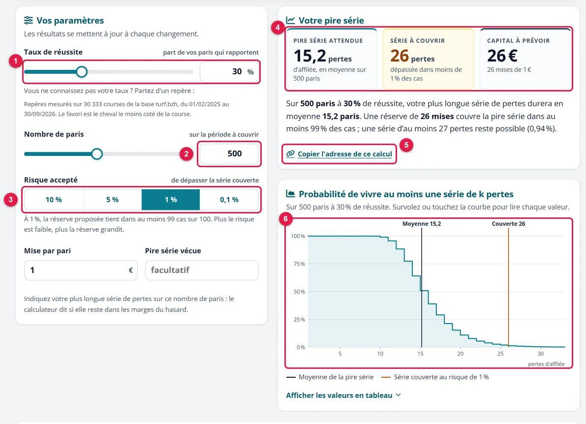 Le calculateur d'écart maximal