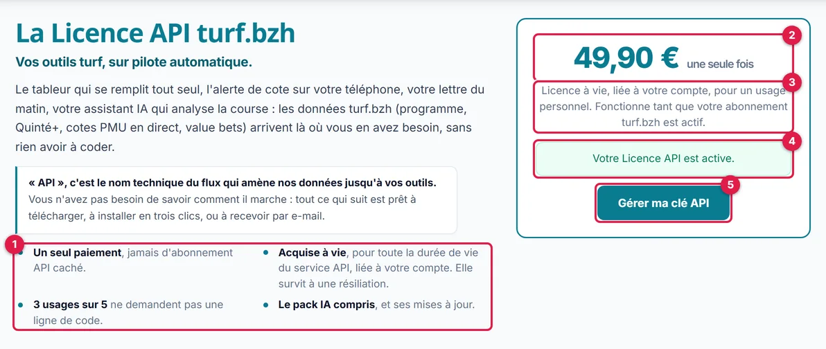 L'en-tête de la page Licence API