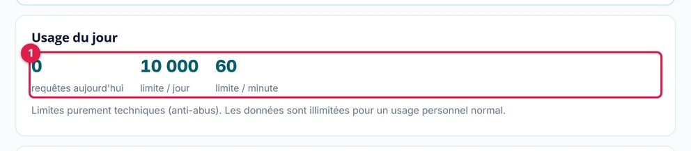 La carte Usage du jour