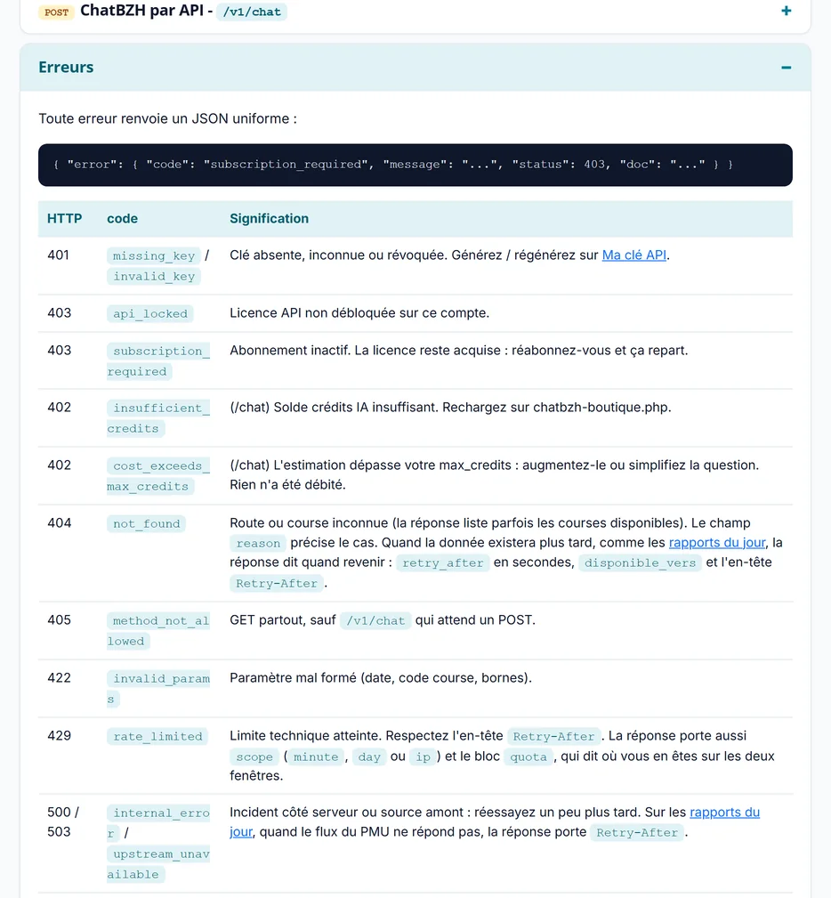 Le tableau des erreurs de la documentation